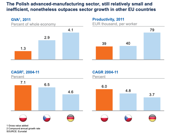 Why You Should Choose Poland For IT Outsourcing Work AtoZ Serwis 